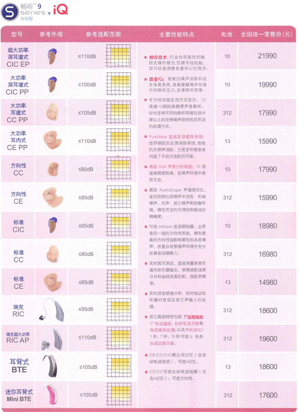 斯达克助听器畅听9 iQ系列助听器价格表