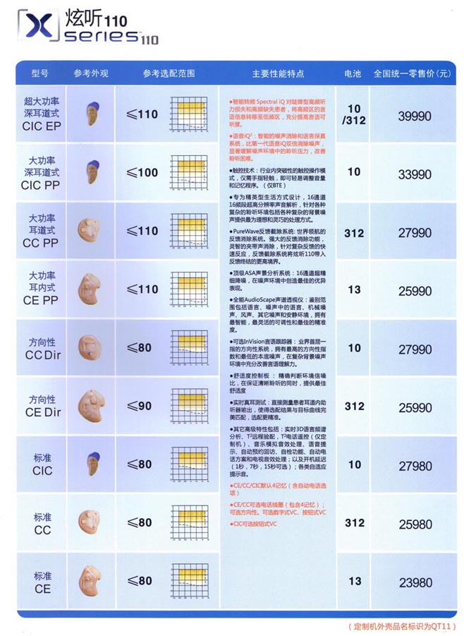 斯达克助听器炫听110系列助听器价格表