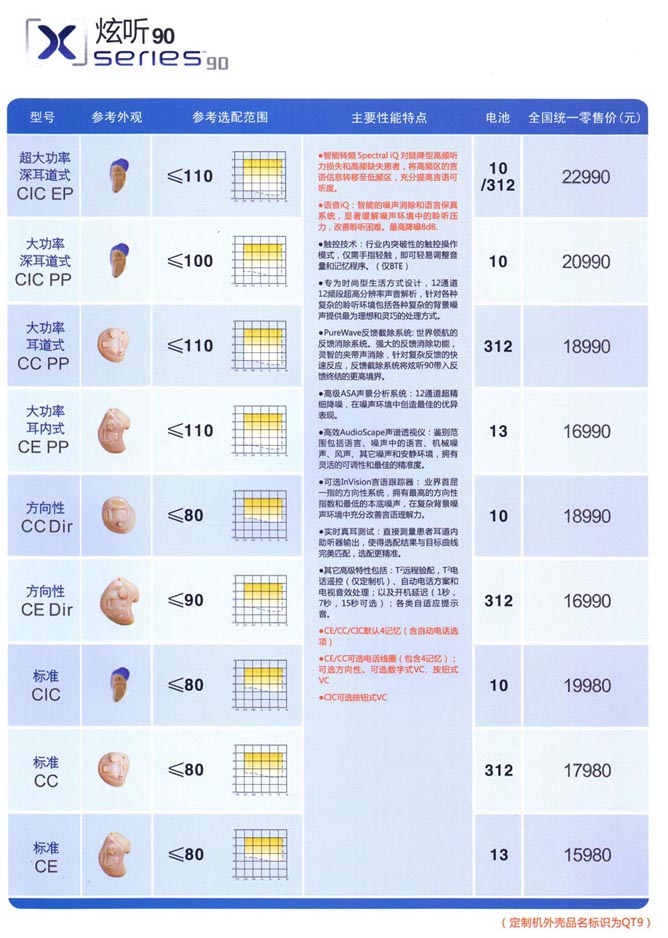 斯达克助听器炫听90系列助听器价格表